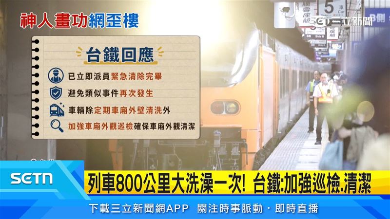 台鐵表示列車約行駛800公里、3天清洗一次,但這班車因天候提早髒汙,才被旅客畫上可愛塗鴉