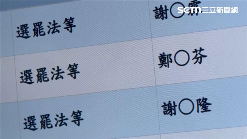 聲押謝典霖理由曝！賄選疑詐公款另涉貪汙