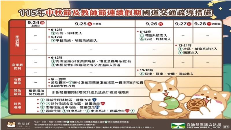 交通部今(17)日在行政院會報告中秋節及教師節連假疏運計劃。(圖/交通部提供)