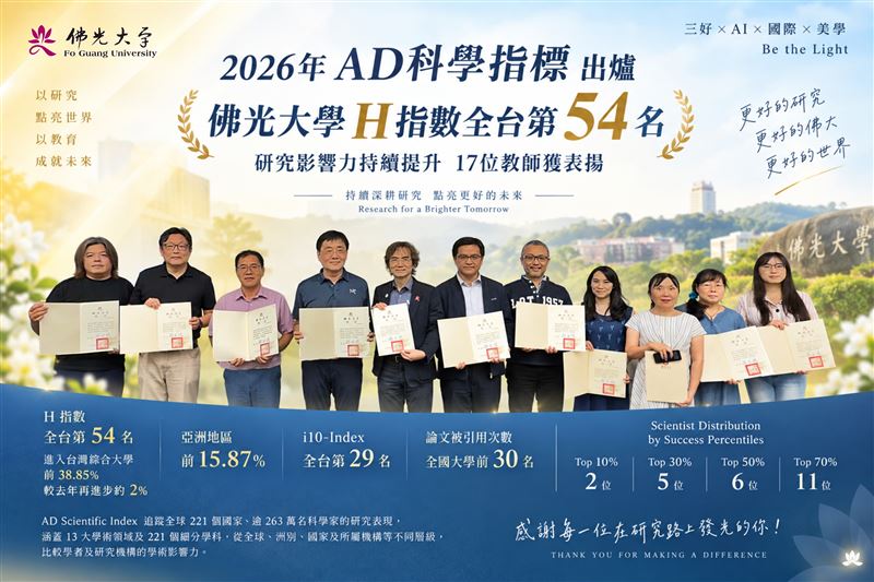 佛光大學H指數全台第54名,研究影響力持續提升。(圖/佛光大學提供)