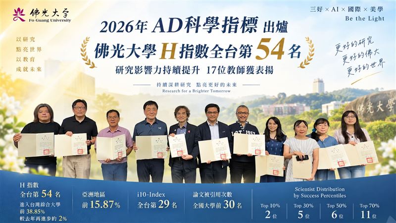 AD科學指標出爐 佛光大學H指數全台第54名