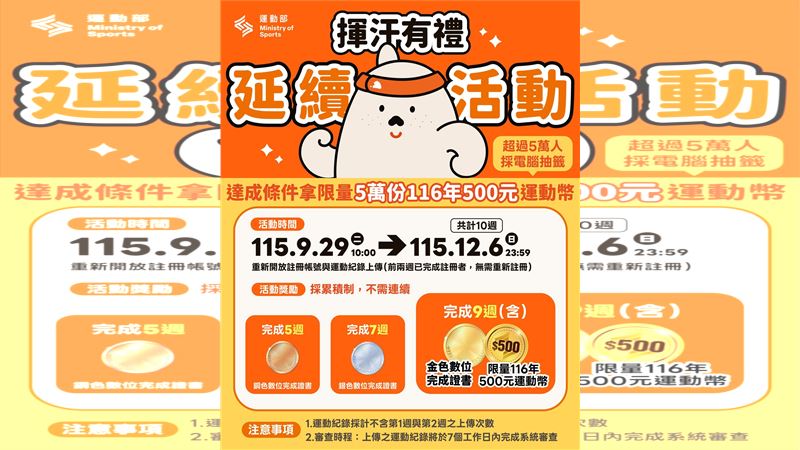 「揮汗有禮」活動獲好評　運動部宣布加碼
