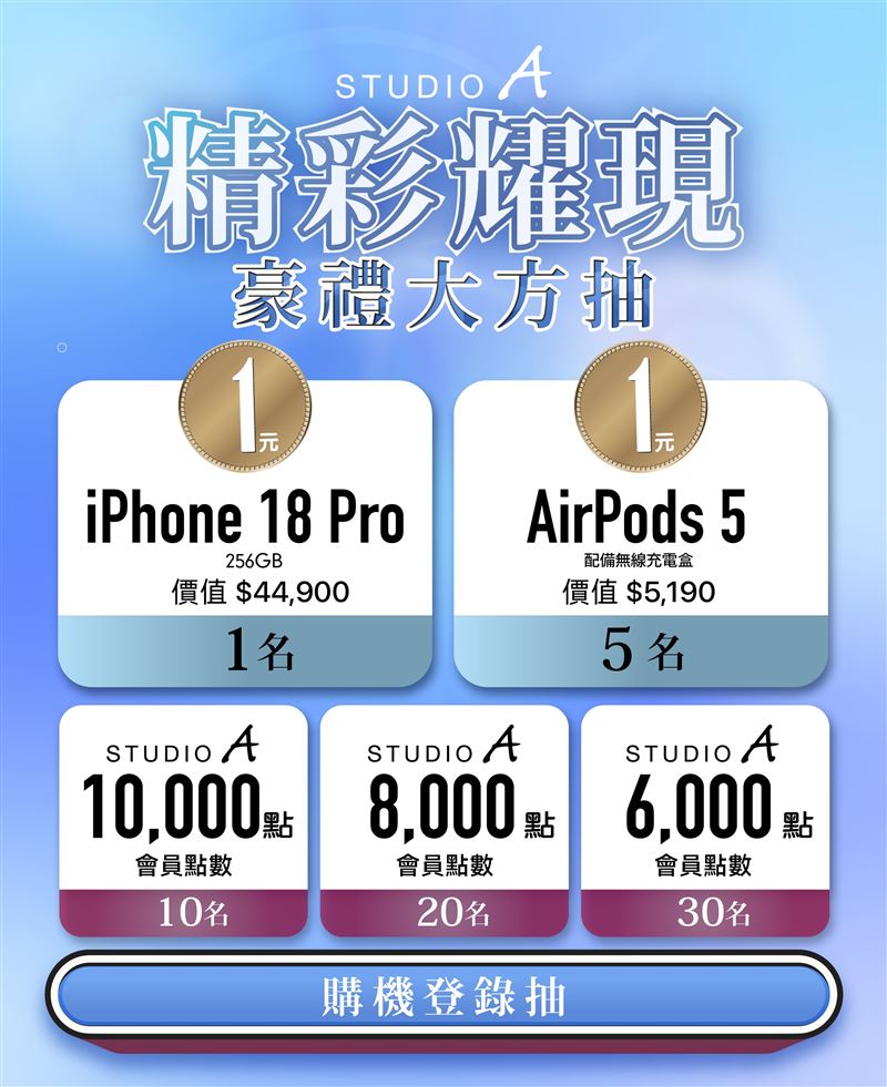 STUDIO A iPhone 18 Pro新機抽獎活動獎項總覽。（圖／STUDIO A提供）