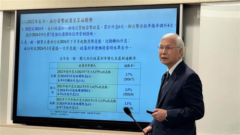 新／不跟隨美升息！央行曝「重要考量」