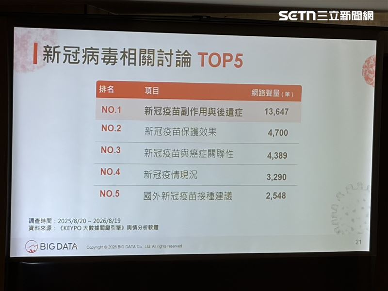 「新冠病毒相關網路熱議話題TOP 5」(圖/記者簡浩正攝影)