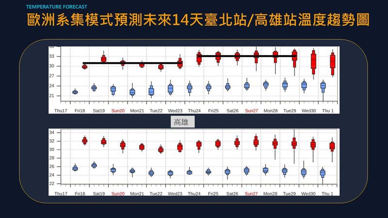 賈新興表示,24日起全台將轉為晴朗炎熱的「秋老虎」天氣型態。(圖/翻攝自賈新興臉書)