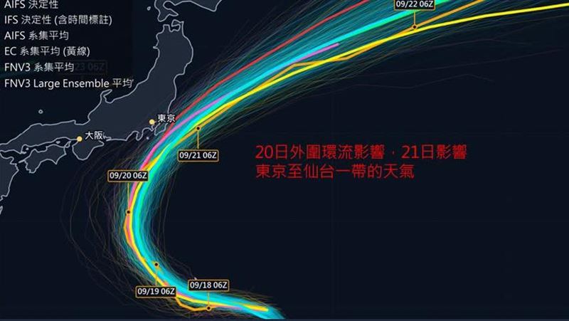 下週秋老虎報到全台熱翻！中秋連假天氣曝