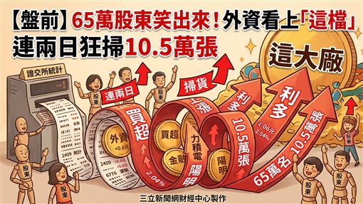 外資看上這檔　連兩日狂掃10.5萬張
