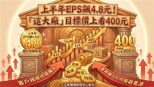 這大廠目標價至400元　外資揭買進2大關鍵