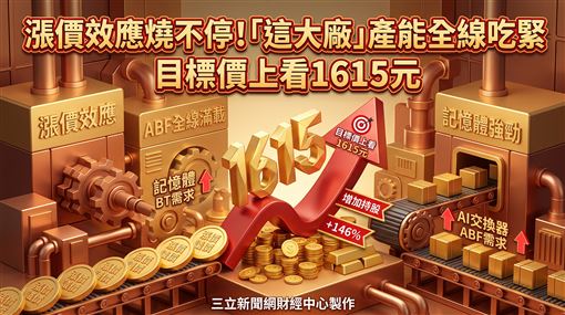 這大廠產能全線吃緊　目標價上看1615元