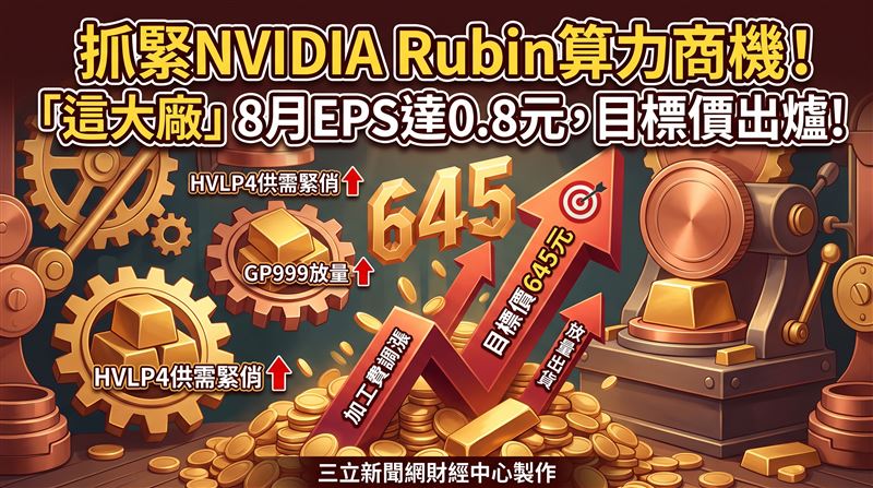 這大廠8月EPS達0.8元　最新目標價出爐