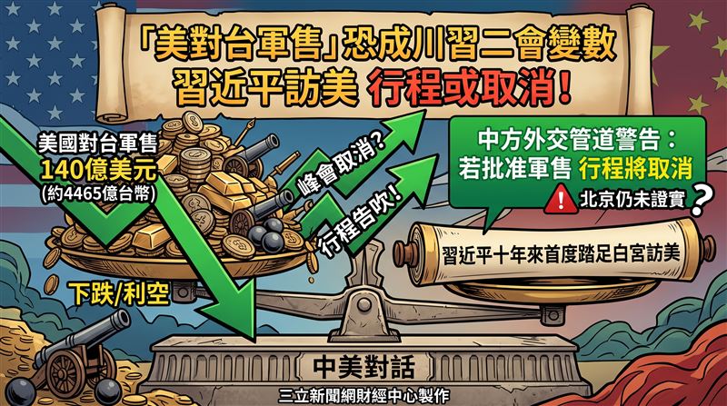 「美對台軍售」恐成川習二會變數