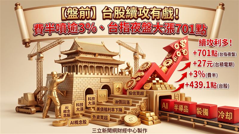 【盤前】台股續攻有戲　美債回落費半噴3%