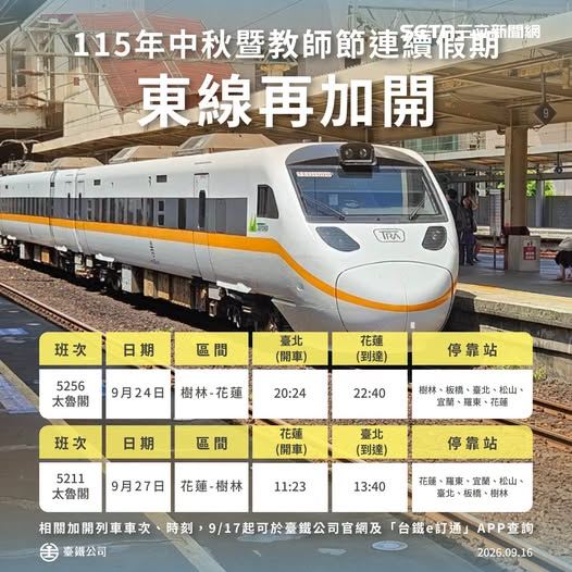 今年中秋暨教師節連假共4天,台鐵公司宣布將於9月25日再加開1列次東部幹線太魯閣號。(圖/翻攝自台鐵公司臉書)