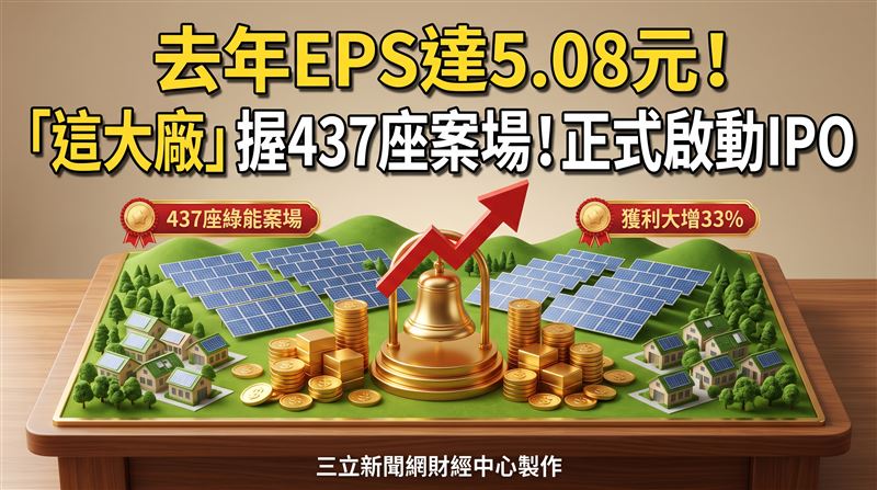 星耀能源手握437座案場　正式啟動IPO輔導