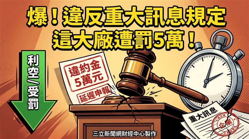違反重大訊息規定　世界健身-KY遭罰5萬！