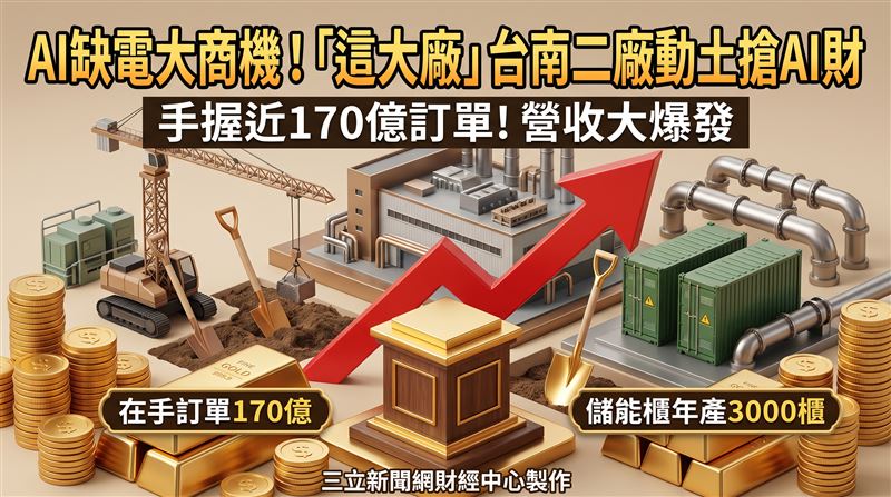 安葆(7792)「台南永康廠辦二期新建工程」開工動土典禮,董事長陳志復。(圖/三立新聞網財經中心莊佳芳AI製圖)
