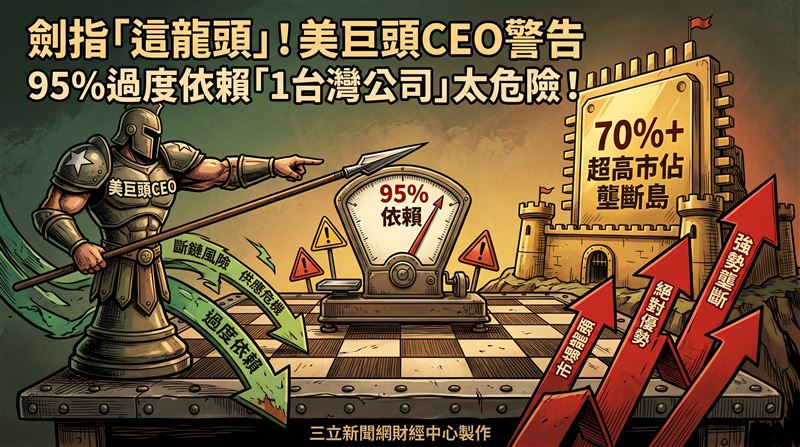 英特爾CEO嗆台積電：95%靠1家公司太危險