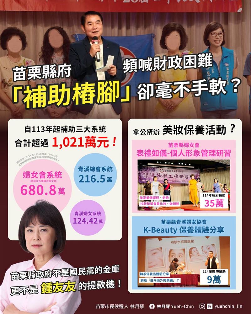 縣府拿稅金補助「鍾友友」？ 林月琴批鍾東錦：別把公帑當私房錢。（圖／林月琴辦公室提供）
