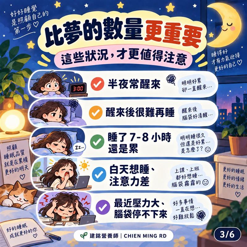 營養師表示,如果有這些狀況,可能是「睡眠品質受到影響」。(圖/翻攝自臉書吃對營養所|建銘營養師)