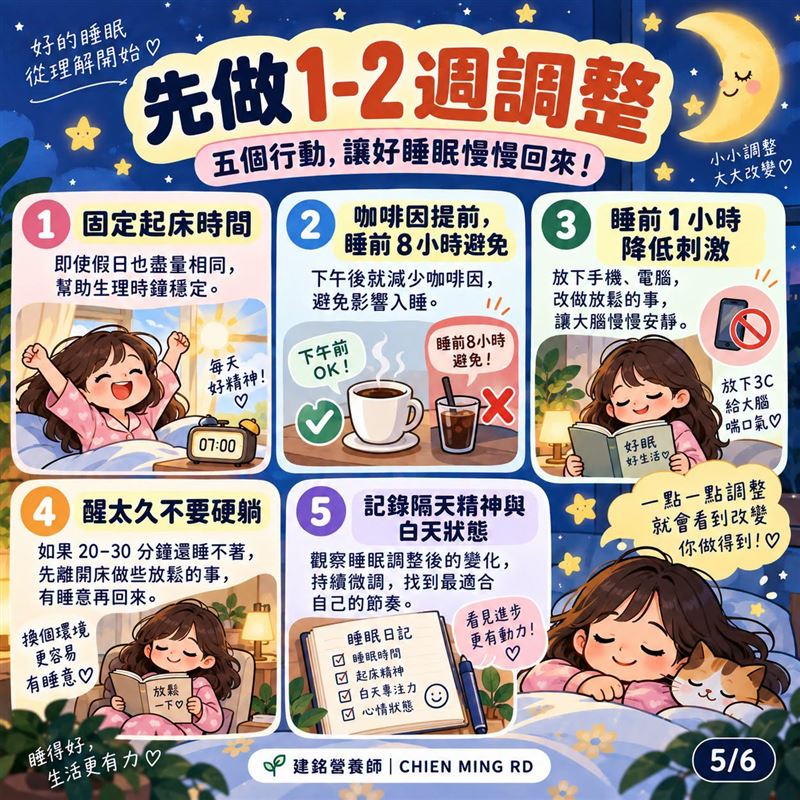 營養師表示當睡眠品質受到影響時,建議先做 1–2 週的睡眠觀察。(圖/翻攝自臉書吃對營養所|建銘營養師)