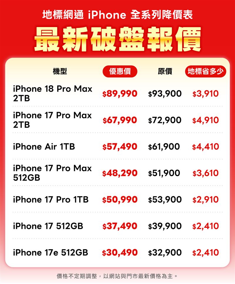 地標網通今領先宣布iPhone 18 Pro Max 2TB降價3,910元。（圖／品牌業者提供）