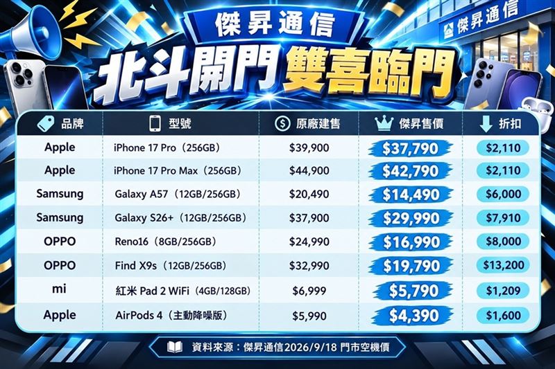 傑昇通信「北斗開門雙喜臨門」多款旗艦破盤優惠懶人包。（圖／品牌業者提供）