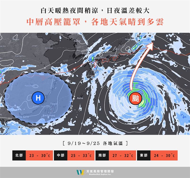 週日台灣周邊偏北風稍增強,迎風面水氣也略增多,大台北地區及東北部轉多雲局部有短暫陣雨天氣。(圖/翻攝自天氣風險臉書)