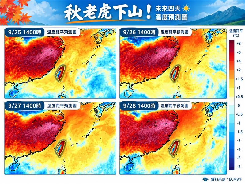 中秋、教師節4天連假迎「秋老虎」,各地晴朗穩定,白天高溫炙熱,午後局部短暫雨,早晚氣溫轉涼,日夜溫差增大。(圖/翻攝自林老師氣象站臉書)