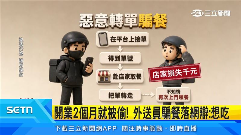 生魚片店遭外送員疑利用轉單漏洞偷餐,先取走餐點再轉單給其他外送員,導致店家多做一份、損失逾千元