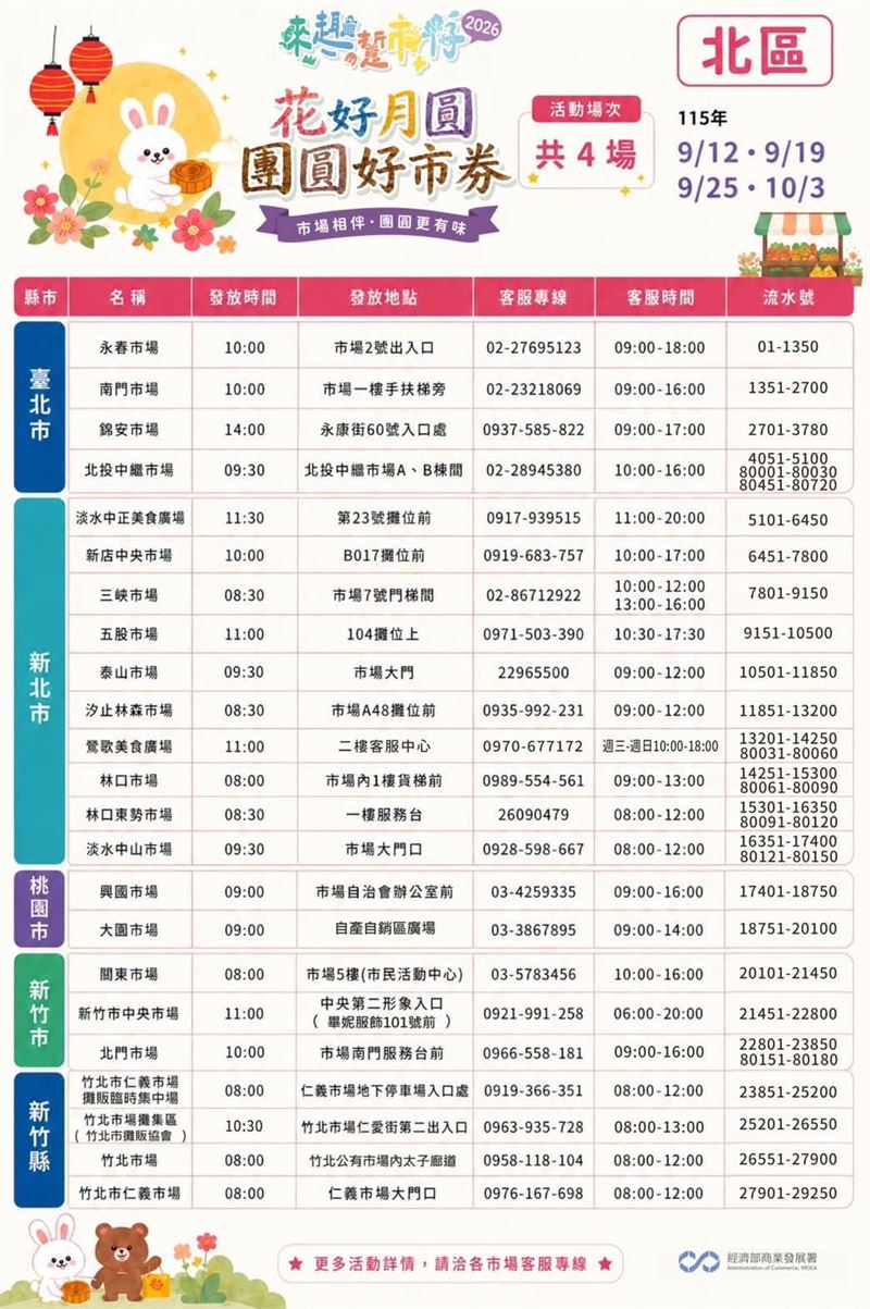 經濟部9月連續四週推出「花好月圓-團圓好市券」活動。(圖/經濟部)