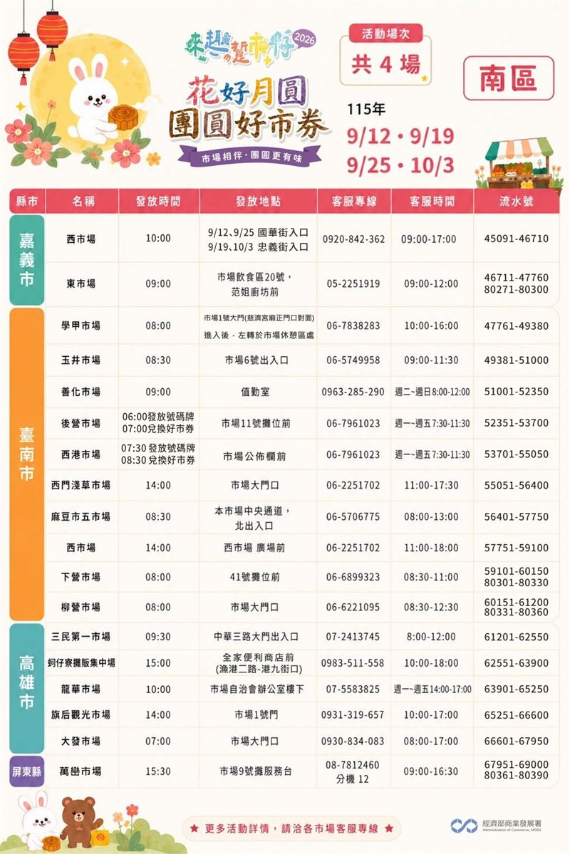 經濟部9月連續四週推出「花好月圓-團圓好市券」活動。(圖/經濟部)