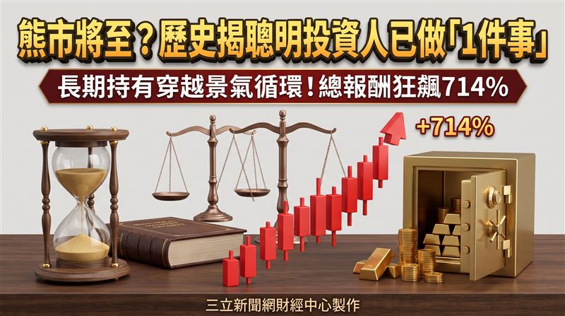 美股屢創新高引發熊市擔憂,外媒建議投資人切勿盲目猜測高低點,維持長期投資才是關鍵。(圖/三立新聞網財經中心莊佳芳AI製圖)