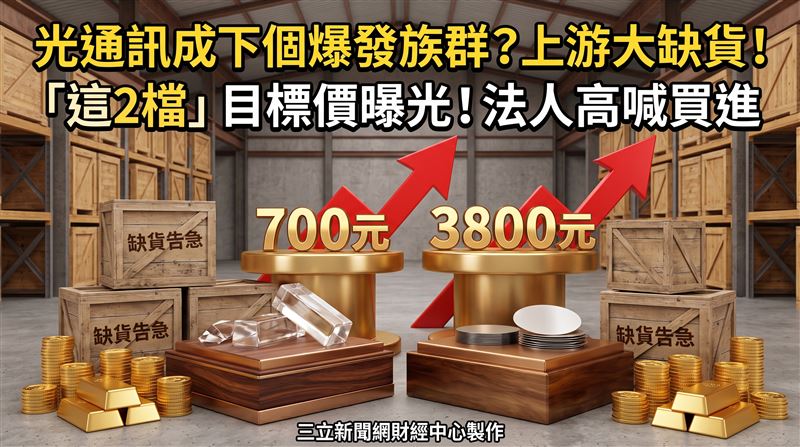 法人推算,2027年1.6T以上光收發模組出貨量有機會大增61%,不過上游磷化銦(InP)供給缺口逾七成,恐是壓抑1.6T滲透率加速衝刺的最大隱憂。居上游磊晶關鍵位置的全新(2455)與聯亞(3081)可望順勢受惠,本土投顧分別喊出700元與3800元目標價,並重申「買進」評等。(圖/三立新聞網財經中心莊佳芳AI製圖)