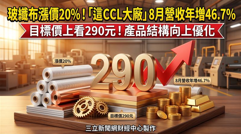 法人對CCL大廠南亞(1303)後市表現轉趨樂觀,給予「買進」評等,並預估其今、明兩年每股純益將分別來到13.37元及17.47元,目標價設定在290元。(圖/三立新聞網財經中心莊佳芳AI製圖)