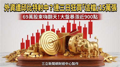 外資連三日買這檔15萬張　69萬股東嗨翻天