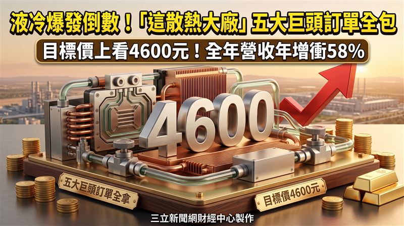 散熱大廠奇鋐(3017)看好輝達GB300、ASIC新一代伺服器陸續放量,帶動公司第三季、第四季營運動能轉強,預估今(2026)年全年營收年增幅可望達58%,並給予「優於大盤」投資評等,目標價4600元。(圖/三立新聞網財經中心莊佳芳AI製圖)