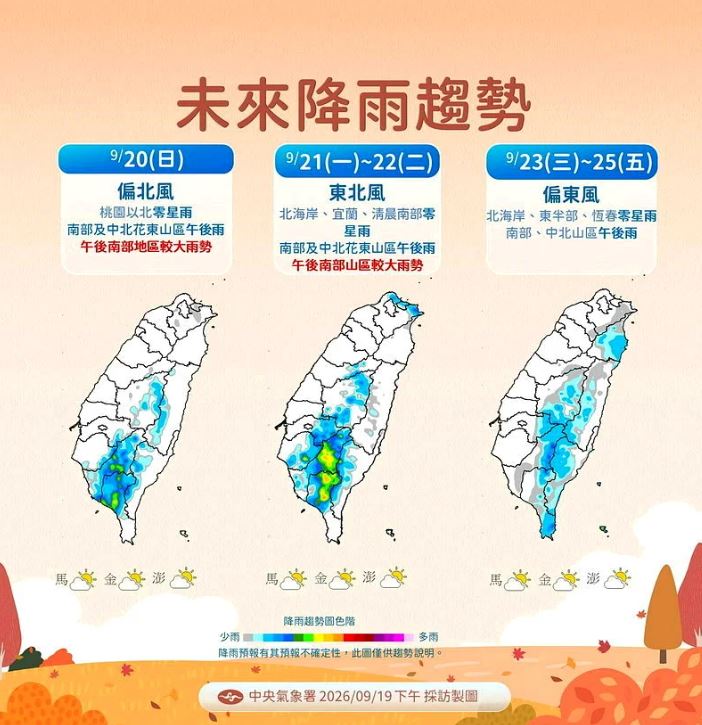 未來一週天氣，降雨隨著風向轉變而異動。（圖／氣象署）
