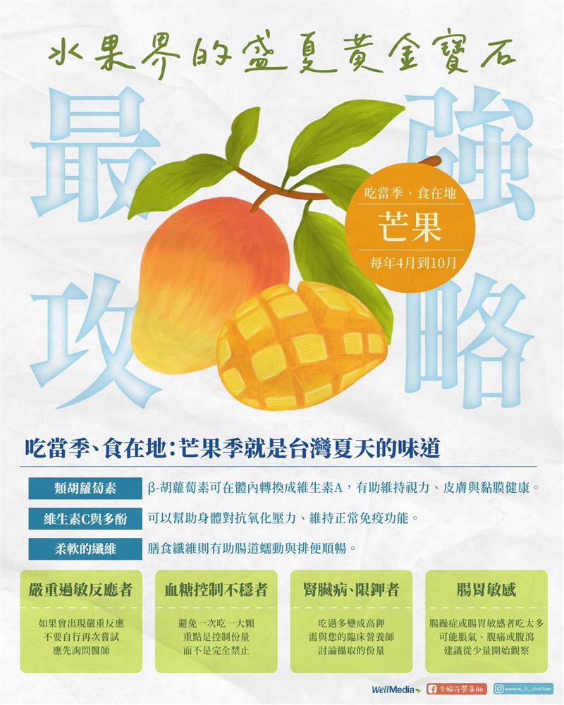 吃芒果前要留意自己是否會過敏、腸胃不適。(圖/李婉萍營養師提供)