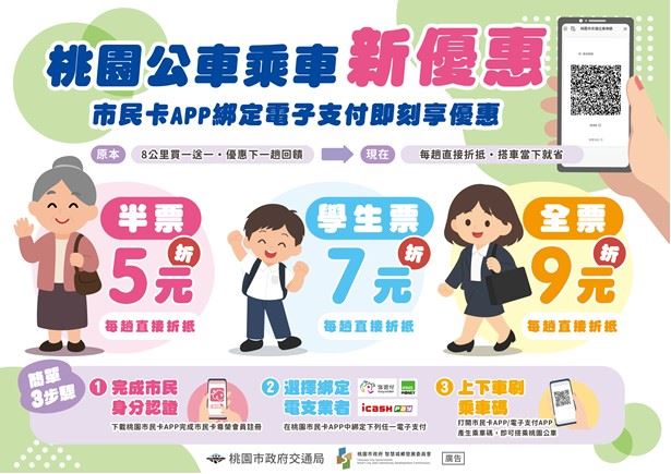 使用桃園市民卡搭桃園公車,各族群享不同折扣。(圖/桃園市交通局提供)
