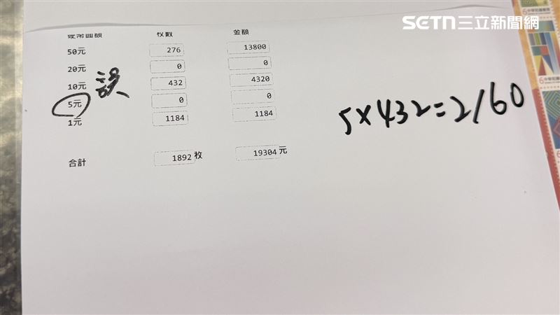 郵局坦承,是行員誤將400個5元銅板當作10元計算,才會出現2160元差額。(圖/翻攝畫面)
