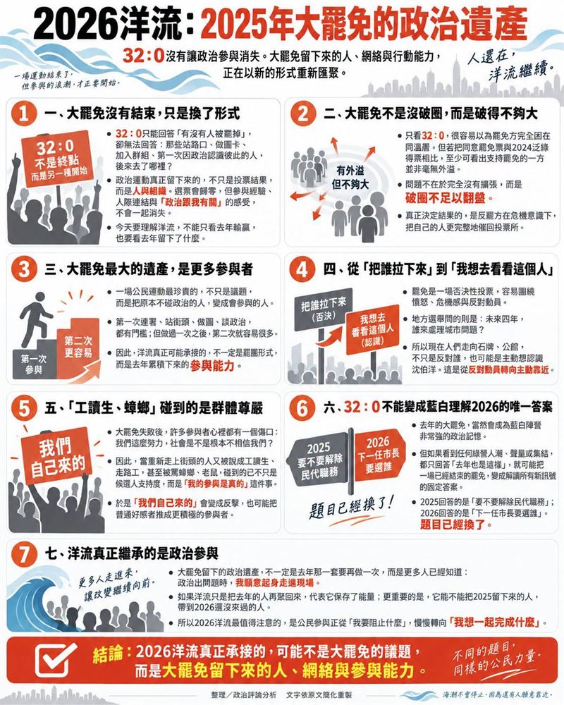 大罷免沒有結束,只是換成另一個形式開始(圖/翻攝自聲量看政治臉書)