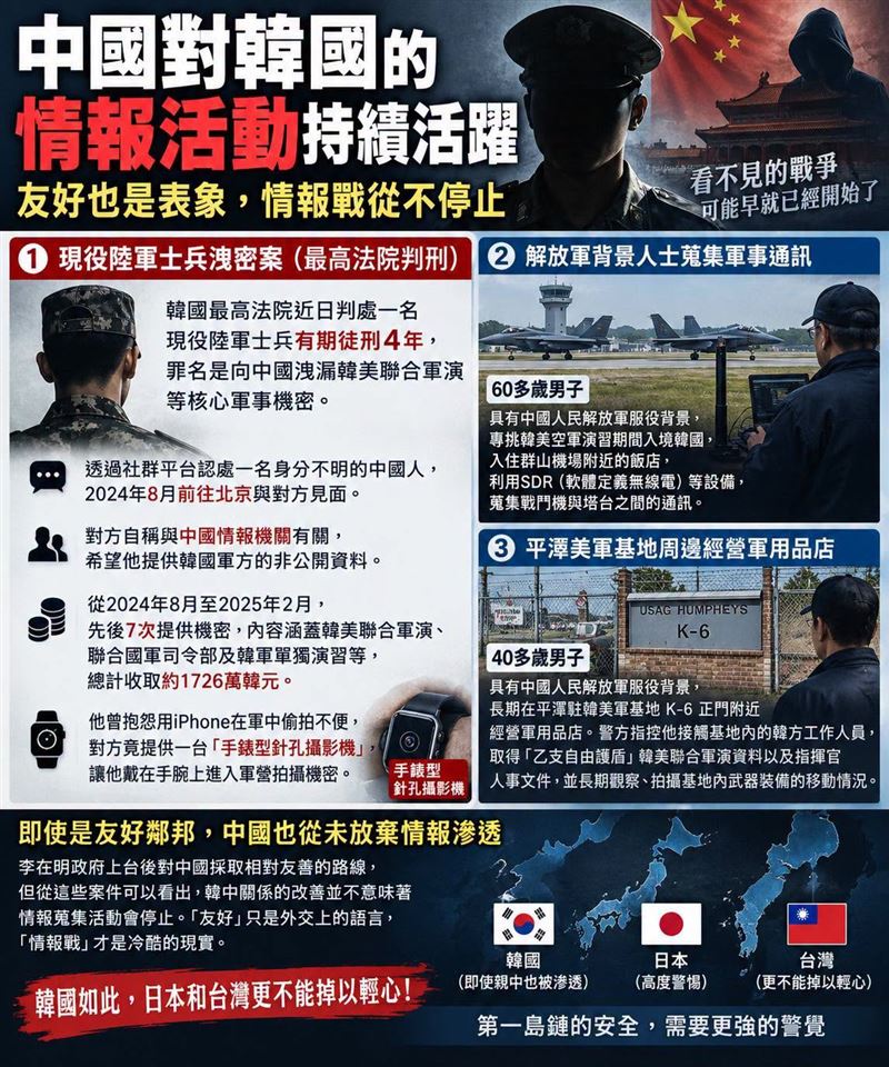 矢板明夫指出,韓中關係的改善,並不意味著情報蒐集活動就會停止。「友好」是外交上的語言,「情報戰」卻是另外一個世界。(圖/翻攝自矢板明夫臉書)