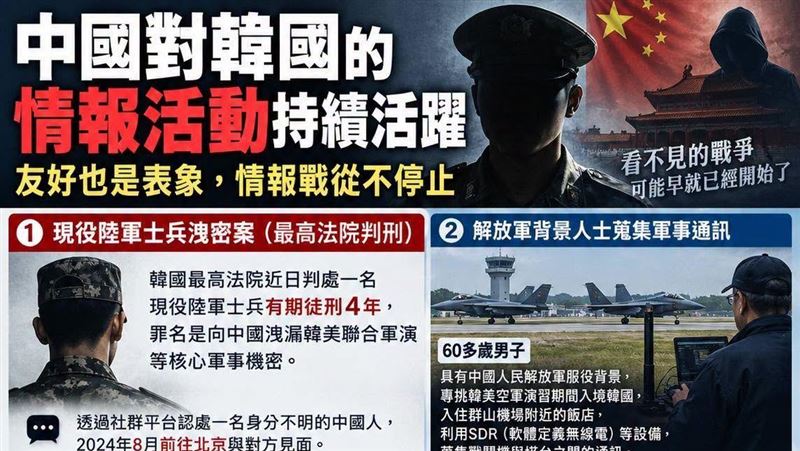 韓軍士兵淪中共間諜竊密 駭人手法曝光
