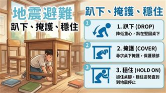 今國家防災日！9:21發地震、海嘯測試警報