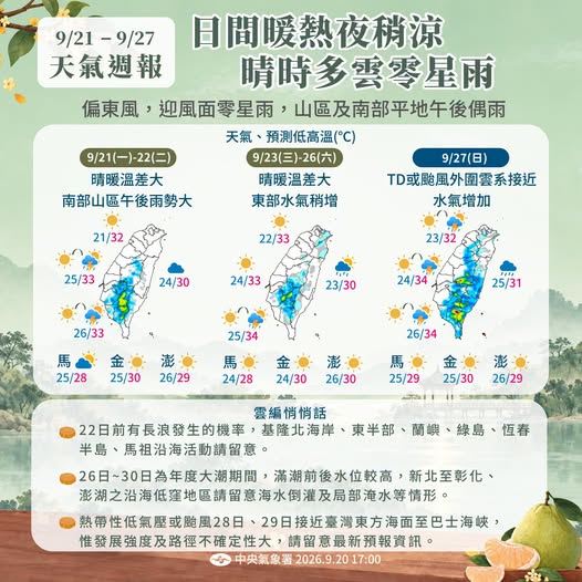 【一週天氣與連假預報】日間暖熱夜稍涼,晴時多雲零星雨!中秋+教師節連假後期留意熱帶擾動動向。(圖/翻攝自報天氣 - 中央氣象署)
