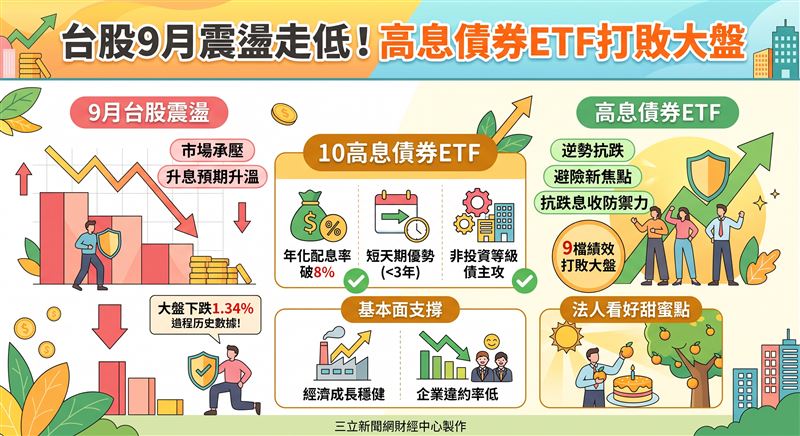 台灣最大主動式債券ETF 00984D迎來第六次配息，每單位預估配息0.085元，最後買進日為10月2日。受惠於資金轉向收益型資產，該基金自募集以來規模成長逾6倍，突破百億元大關。（AI製圖）