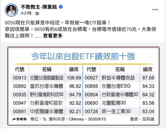 陳重銘在臉書上分享:0050現在只能算是中段班,早就被一堆ETF超車。(圖/翻攝自「不敗教主」陳重銘臉書)