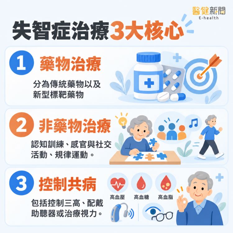 國際失智症日/失智非老化!失智症該如何治療與治療三大核心。(圖/醫健新聞網提供)