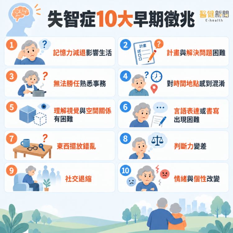 國際失智症日／失智非老化！失智症10大早期徵兆。（圖／醫健新聞網提供）